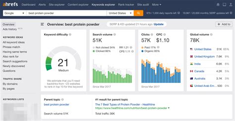 ahrefs online.